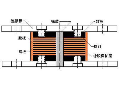 新干县抗震支座施工-普通板式橡胶支座厂家